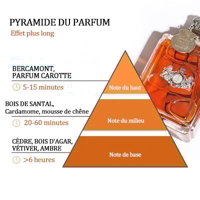 🔥Najlepszy prezent - 49% zniżki🔥JADOURE™ Alpha-Men Perfumy feromonowe