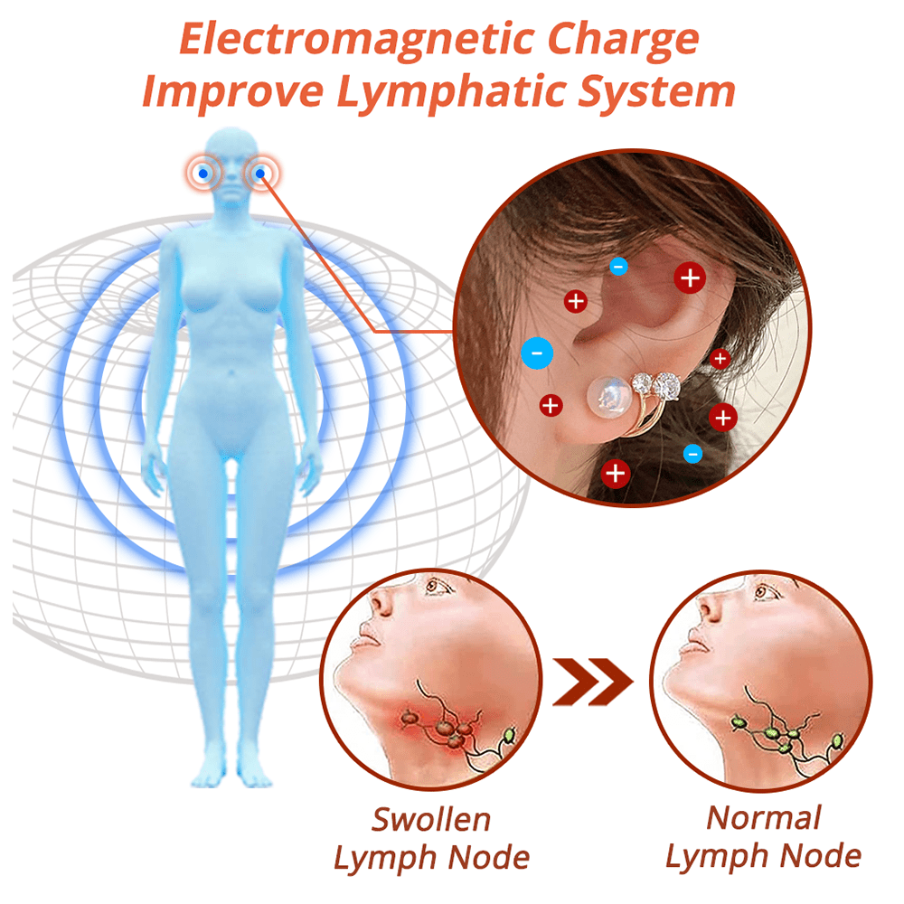 FLYSMUS™ LYMPHVITY MAGNETHERAPY ПИРОТИНОВИ ОБЕЦИ