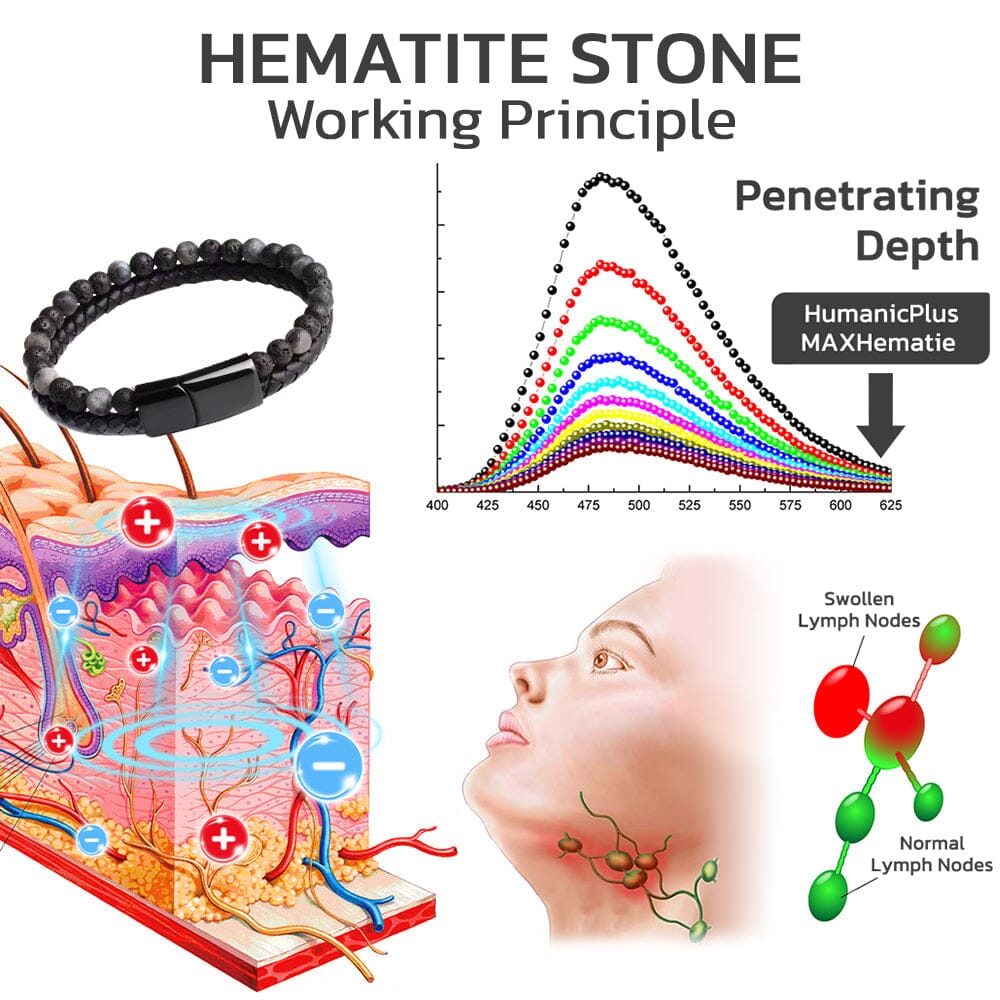 ГРИВНИ С МЪНИСТА GFOUK™ HUMANICPLUS MAXHEMATIE