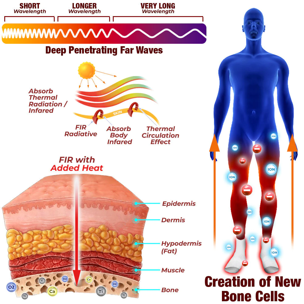 GFOUK™ PeakGrowth Far Infrared Heighting Tourmalin Socks