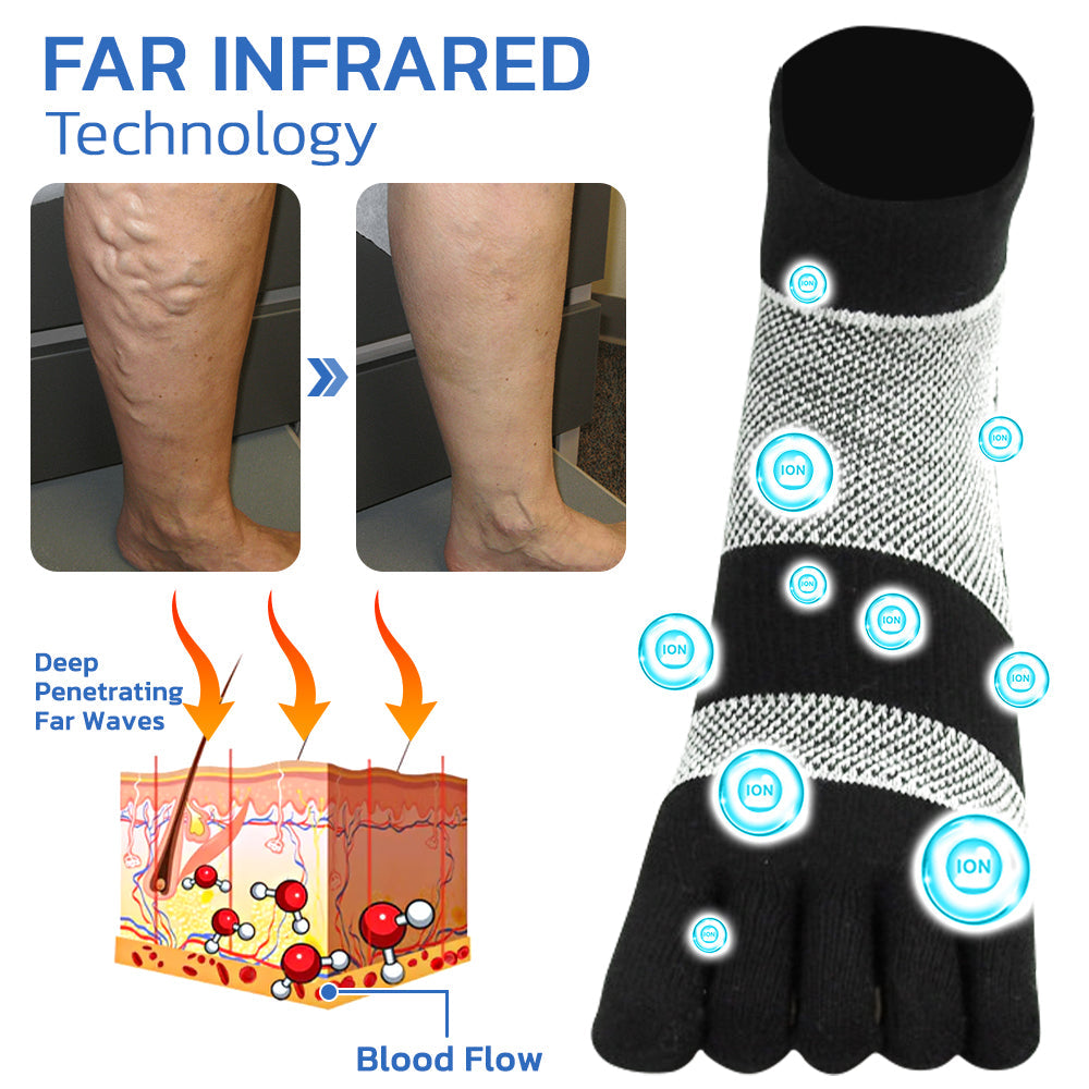 ЧОРАПИ ЗА ЗДРАВЕ GFOUK™ ANTIBUNION И VEINHEAL
