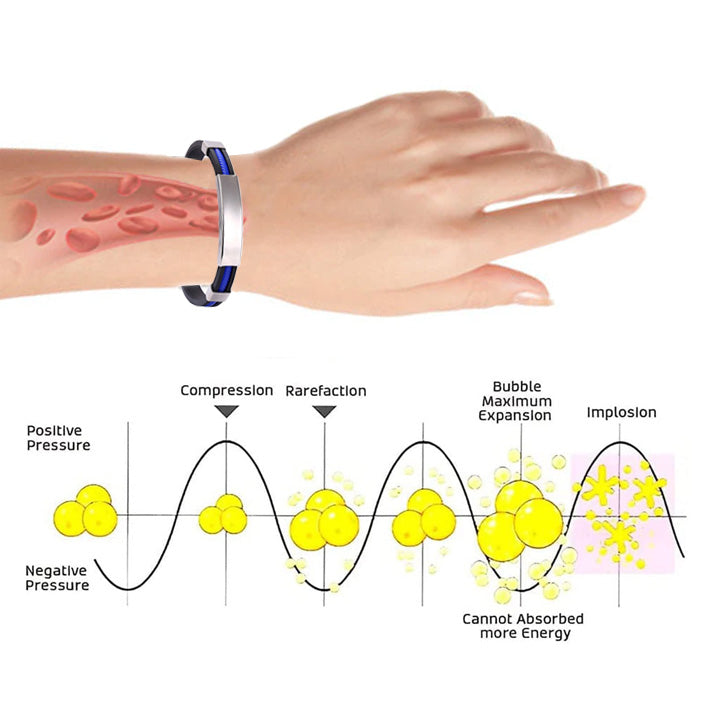 OVEALLGO™ APUS ION HEALING LYMPUNCLOG ТИТАНИЕВА ГРИВНА