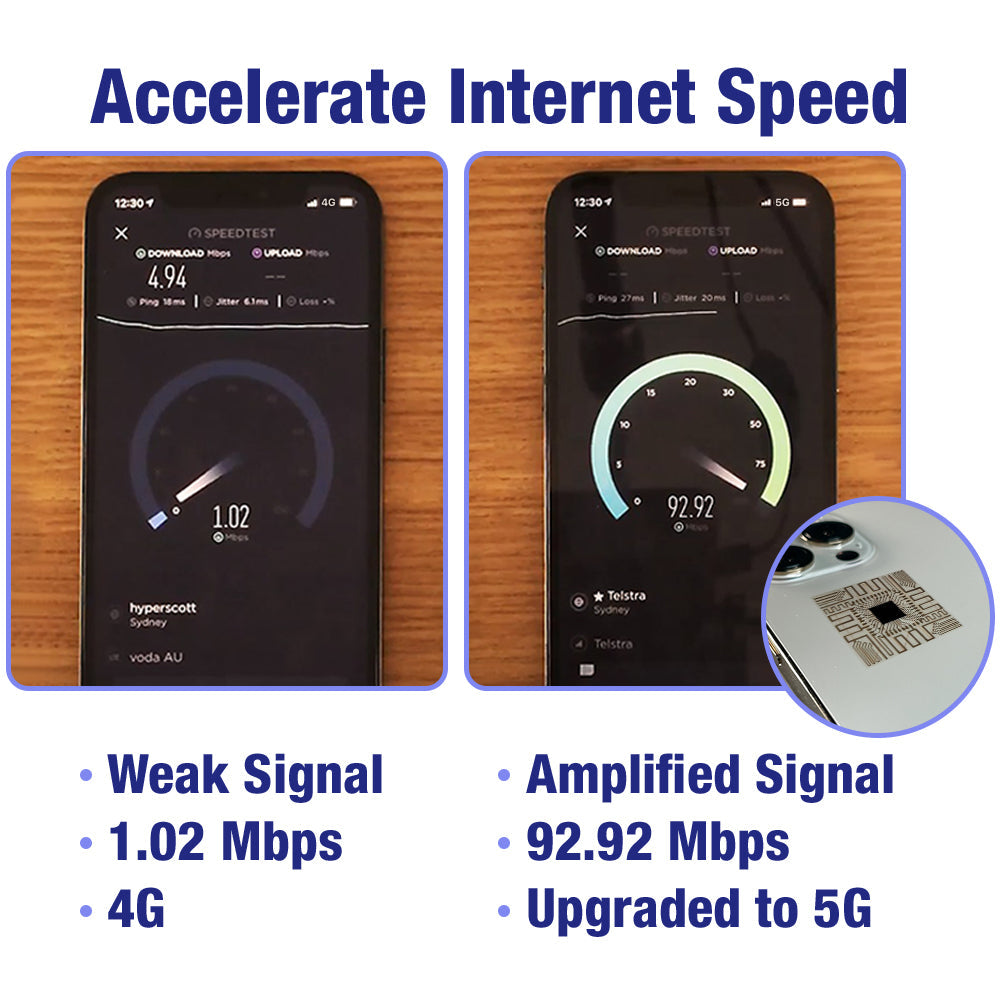 TURBOFLOW™️ MICRO CHIP 5G УСИЛВАТЕЛ НА СИГНАЛА