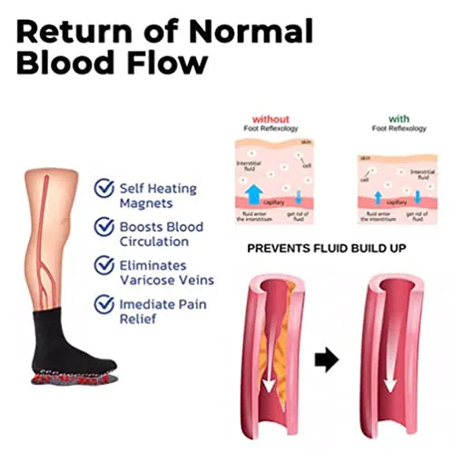 Palmilhas ortopédicas Softsole™ Tourmaline Far Infrared Acupressure Pain Relief Orthotic Insoles
