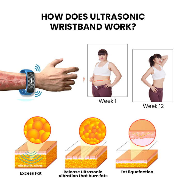 (🔥ПОСЛЕДНИЯ ДЕН 70% ОТСТЪПКА) ULTRASONIC BODY SHAPE WRISTBAND PRO）