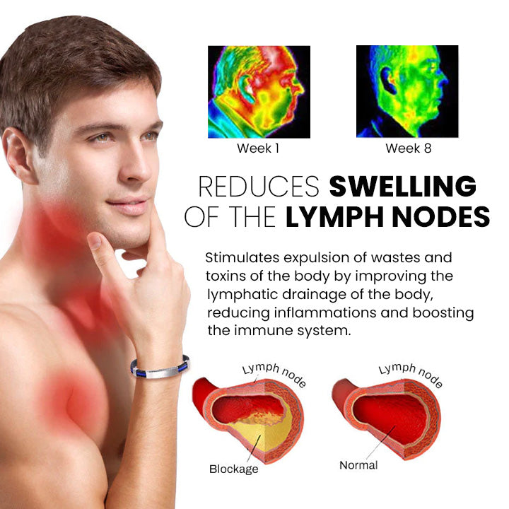OVEALLGO™ APUS ION HEALING LYMPUNCLOG ТИТАНИЕВА ГРИВНА