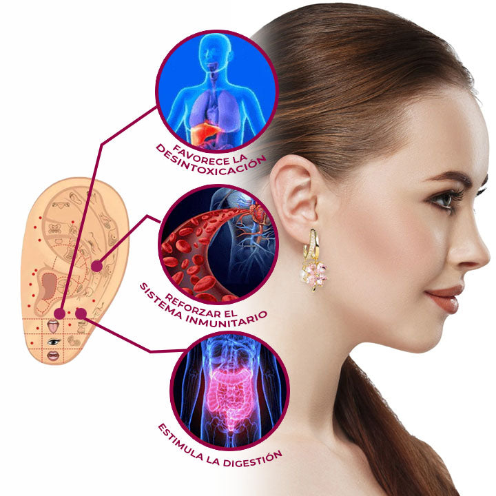 OVEALLGO™ LUNA ОБЕЦИ LYMPHVITY GERMANIUM MAGNETOTHERAPY